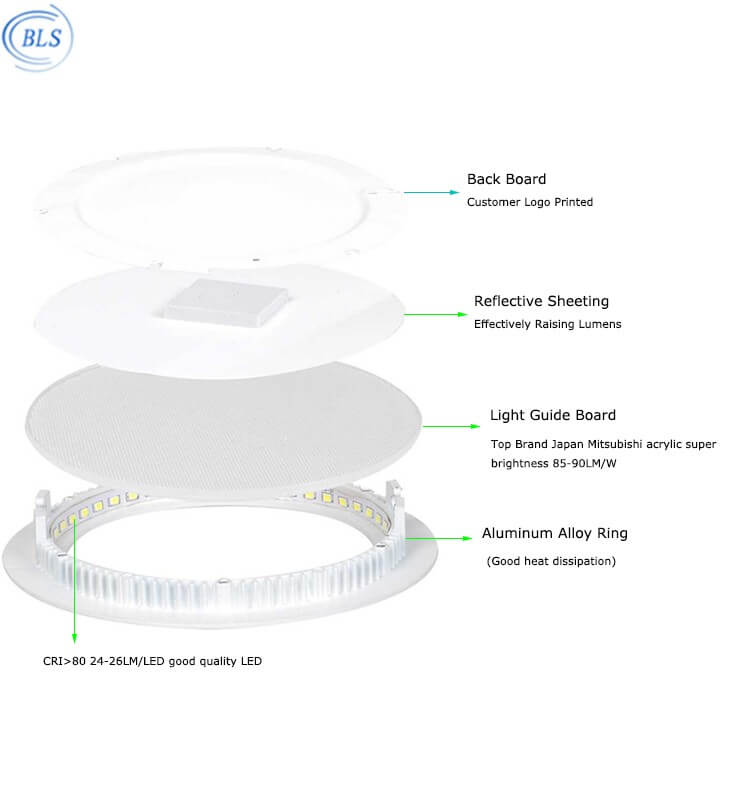 18W Round type Ultra Slim LED Panel Light - Better - Light(HK Belisson) Lighting Co.,Ltd