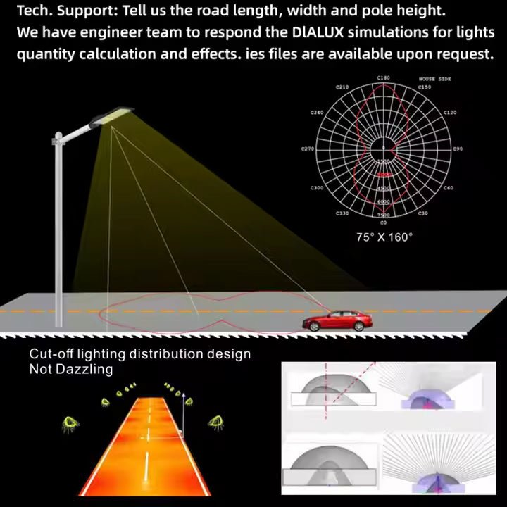 Dusk to Dawn Photocell LED Street Light - Better - Light(HK Belisson) Lighting Co.,Ltd