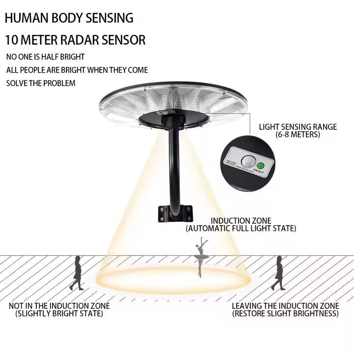 Smart Modern UFO Integrated LED Garden Lights - Better - Light(HK Belisson) Lighting Co.,Ltd