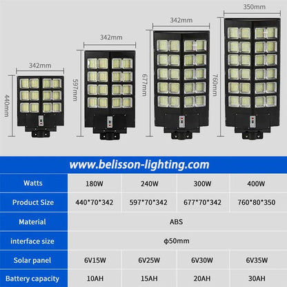 180W 240W 300W Solar Powered Street Lights - Better - Light(HK Belisson) Lighting Co.,Ltd