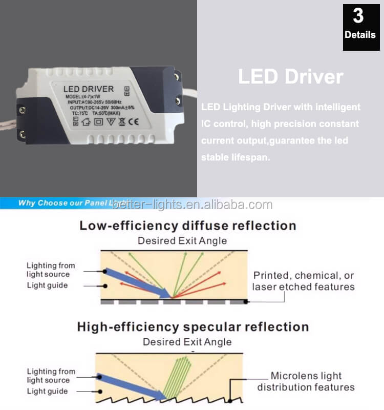 18W Round type Ultra Slim LED Panel Light - Better - Light(HK Belisson) Lighting Co.,Ltd