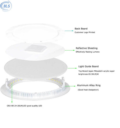 18W Round type Ultra Slim LED Panel Light - Better - Light(HK Belisson) Lighting Co.,Ltd