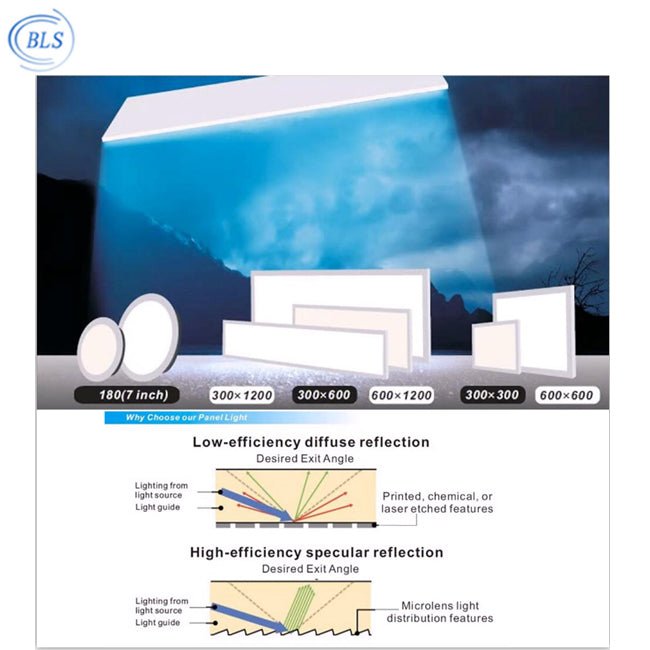 Factory Direct Sale Ultra Thin LED Panel Light - Better - Light(HK Belisson) Lighting Co.,Ltd