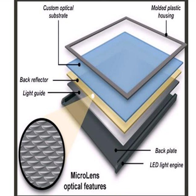 Factory Direct Sale Ultra Thin LED Panel Light - Better - Light(HK Belisson) Lighting Co.,Ltd
