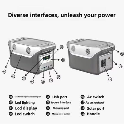 Portable Large - capacity 1500W 2500W MPPT Outdoor Power LiFePO4 Solar Generator Household Emergency Energy Storage - Better - Light(HK Belisson) Lighting Co.,Ltd