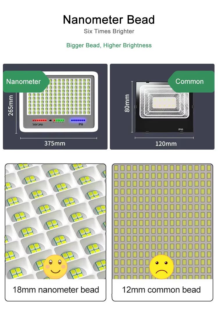 Solar Street LED Flood Light With Remote Controller for garden street park - Better - Light(HK Belisson) Lighting Co.,Ltd