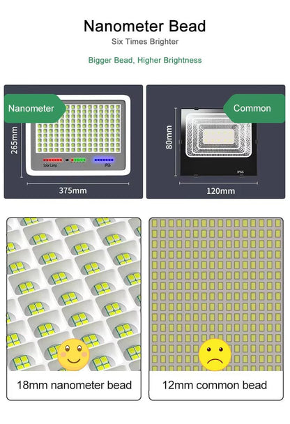 Solar Street LED Flood Light With Remote Controller for garden street park - Better - Light(HK Belisson) Lighting Co.,Ltd